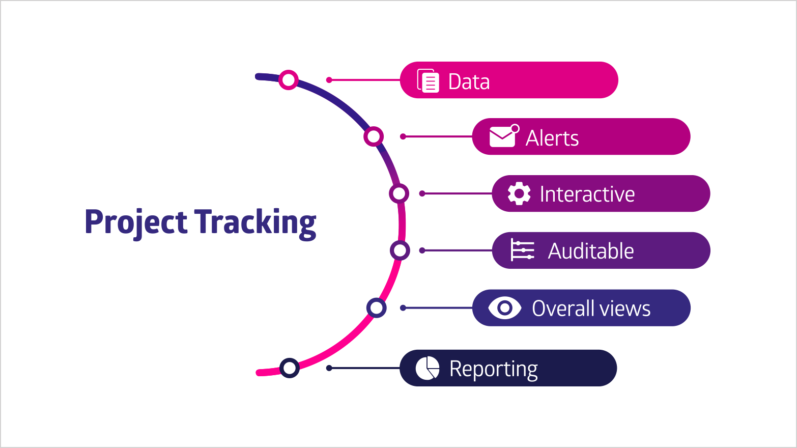 project tracking vs project management